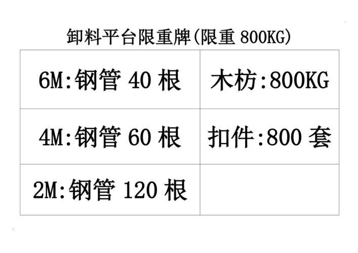 卸料平台限重牌