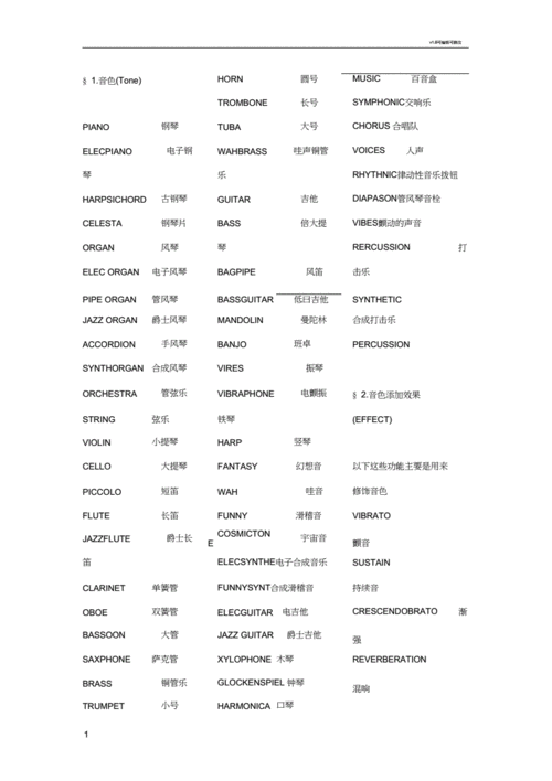 电子琴伴奏及音色中英文对照表.docx 20页