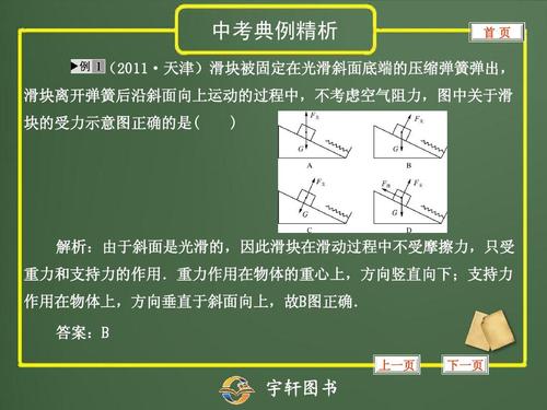 专题20 重力,弹力,摩擦力ppt