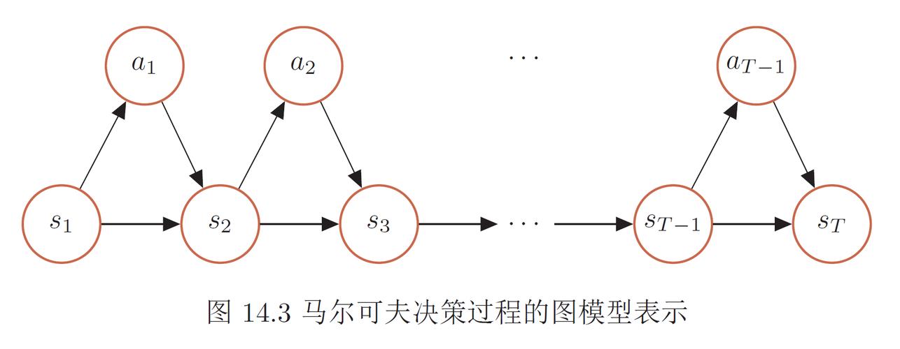  p>马尔可夫决策过程(markov decision process, mdp)是 a href="#"