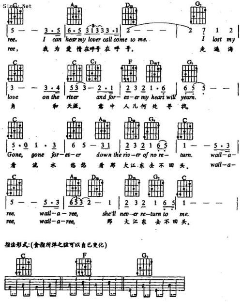 theriverofnoreturn大江东去吉他谱