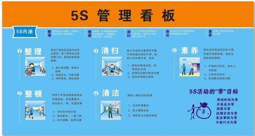 企业5s管理包括什么?
