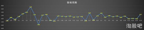 短线情绪周期(不断改进优化)