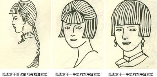 民国时期,随着社会状况的变革,中国的民风民俗也发生了巨大变化,女性