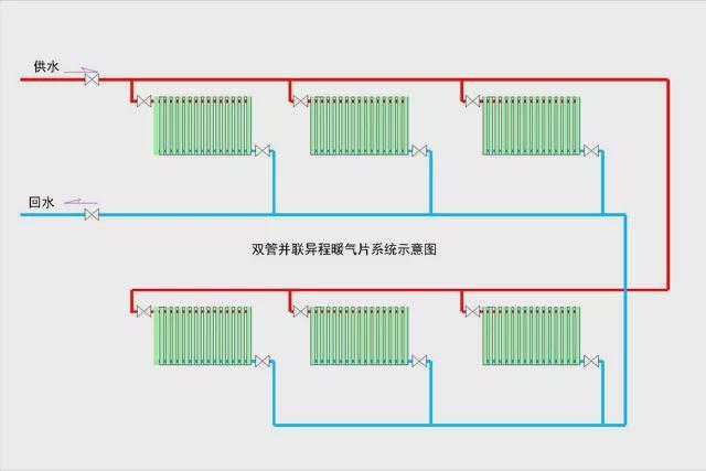 干货来了暖气的4种供暖系统使用及调节方法