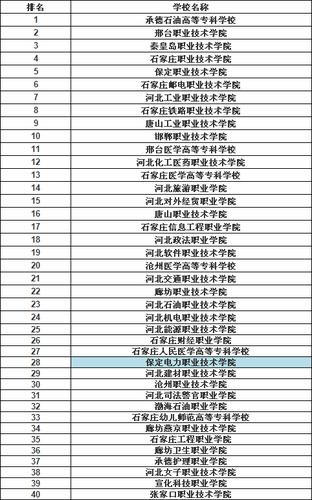 保定电力职业技术学院怎么样在河北排名第几?有什么专业?师资条件