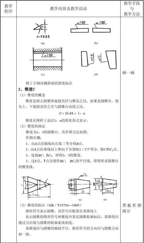 (3)锥度的标注(gb/t15754—1995) 图形符号表示圆锥,该符号应配置在