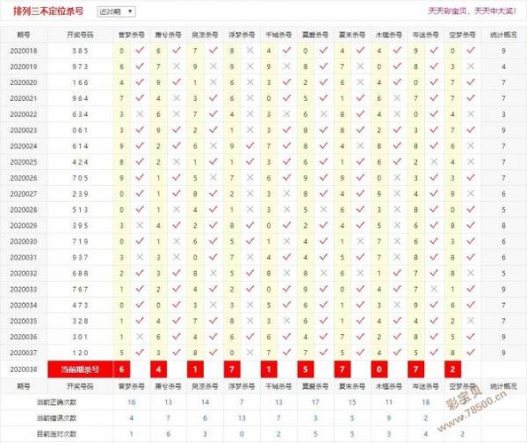 2020038期排列三杀号定胆图表版