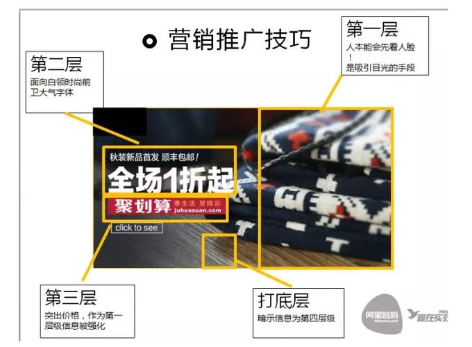 干货:钻展 直通车 聚划算联合营销怎么做?