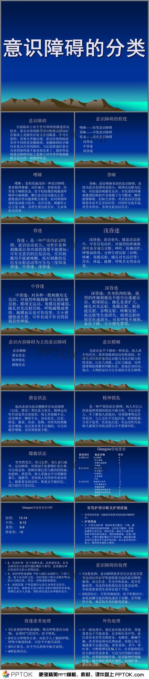 意识障碍的分类ppt