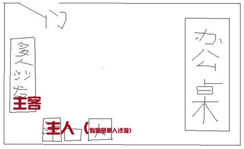 办公室会客沙发落座礼仪