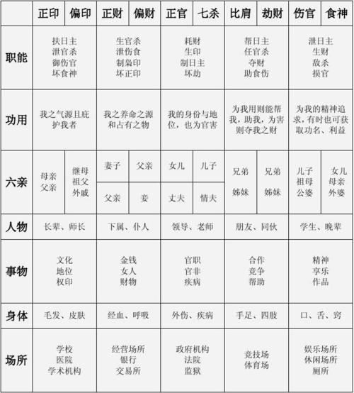 八字命理简易入门教程 十神类象简表