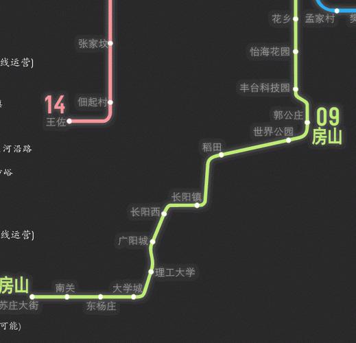 你说的是去房山的地铁(轻轨)吧.就是9号线的延长线.下面是图
