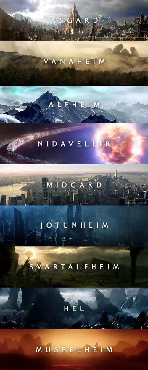 阿斯嘉德(北欧神族)   2.华纳海姆(华纳神族)   3.亚尔夫海姆