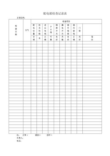配电箱检查记录表.doc 1页