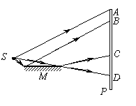如图所示是一种观察光的干涉现象的装置,称为劳埃德镜,图中m是一块
