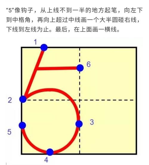 下面是在田字格中用描点写法书写数字的格式要求,希望帮助孩子在