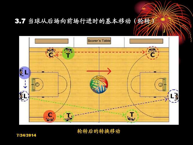 三人制篮球裁判法ppt