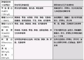 癌胚抗原高