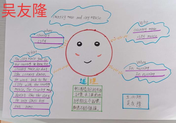 4.19 【英文绘本阅读～优秀思维导图展示】