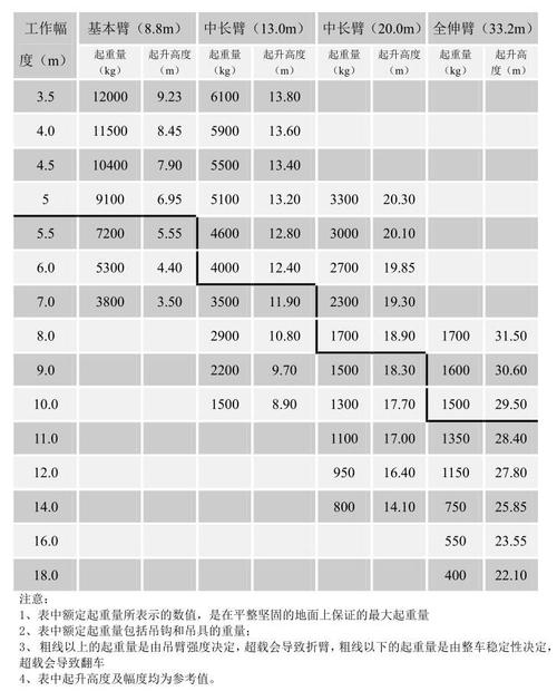 12吨吊车性能之王 东风吊车厂家直销