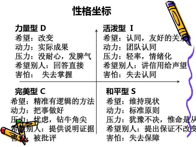 disc性格分析ppt