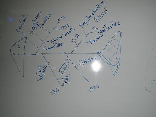 six sigma final