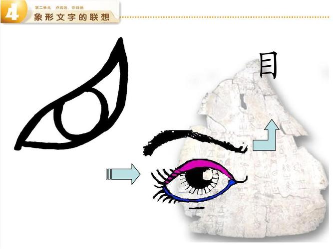 二年级美术下册-04象形文字的联想