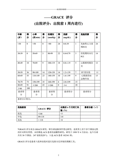 grace评分表精编版doc2页