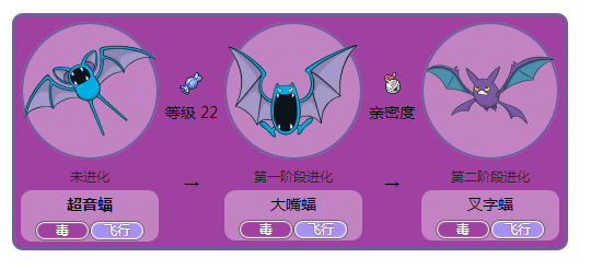 大嘴蝠进化为叉字蝠条件,亲密度达到220(可通过携带者走路,对战胜利