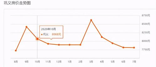 郑州楼市传来大消息!房价走势图出炉,7月均价为