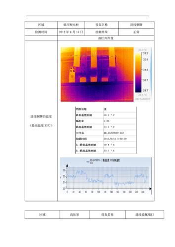 红外热像仪检测报告doc19页