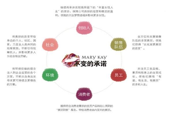 玫琳凯:给你恒久不变的承诺_直销报道网-行业新闻门户