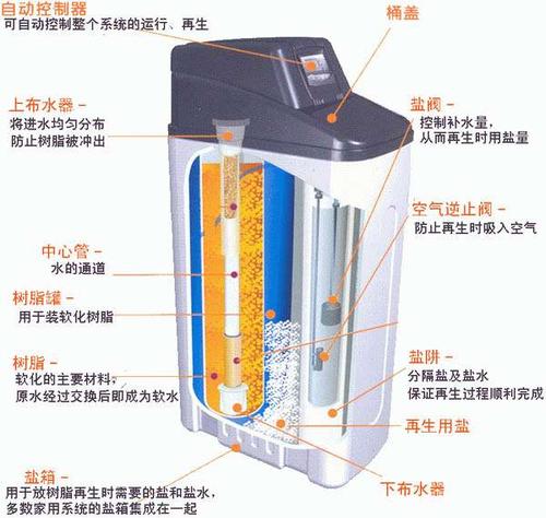 米勒软水盐官方网站,软化盐,软水盐,米勒软水盐,米勒血液透析专用软水