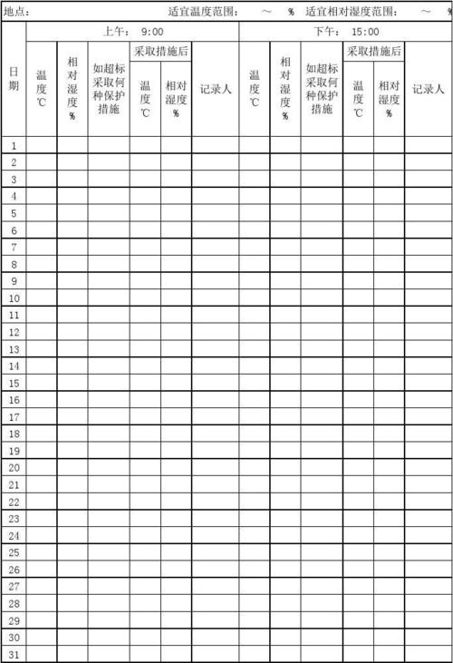 药房温度记录表