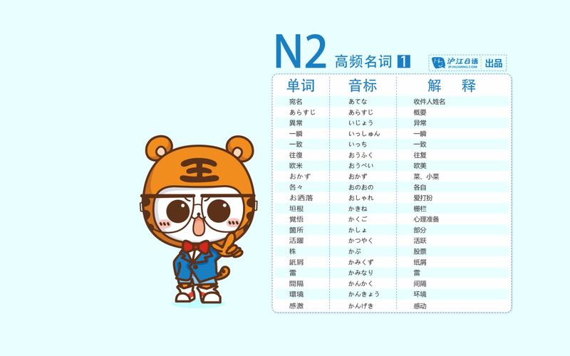 求高手指教我怎么做单词壁纸,类似沪江单词桌面壁纸.