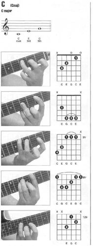 吉他和弦[c]指法图解 吉他c和弦练习方法