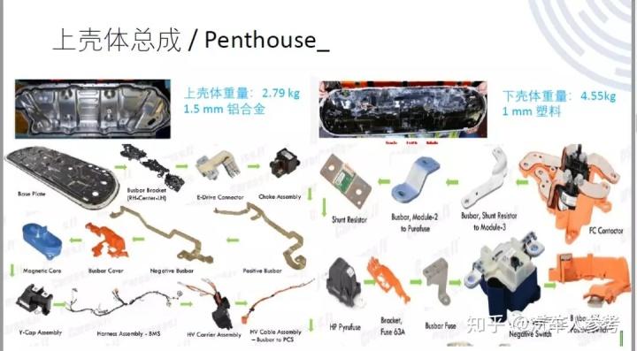 干货特斯拉model3电池包拆解图ppt