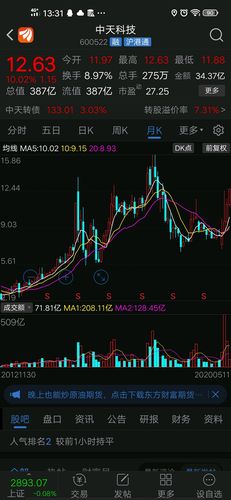 中天科技吧 正文