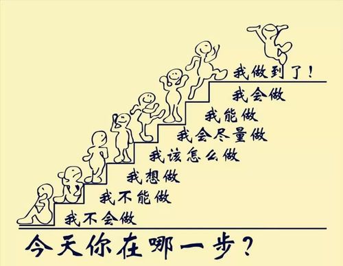 今天你在哪一步?——找准自己的定位