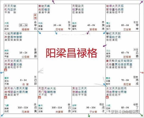 紫微斗数有多少种格局详细的紫薇格局解读