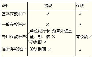 (二)各种账户与现金关系