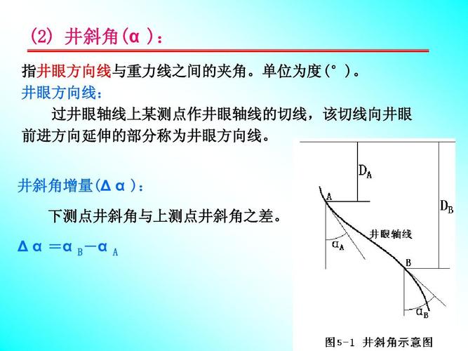 工程科技 机械/仪表 5 井眼轨道设计与轨迹控制1ppt  (2) 井斜角(α