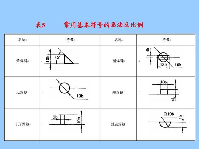 常用焊缝符号及其标注方法ppt