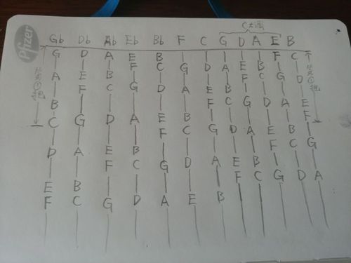 1秒找到小提琴上的每个调音阶
