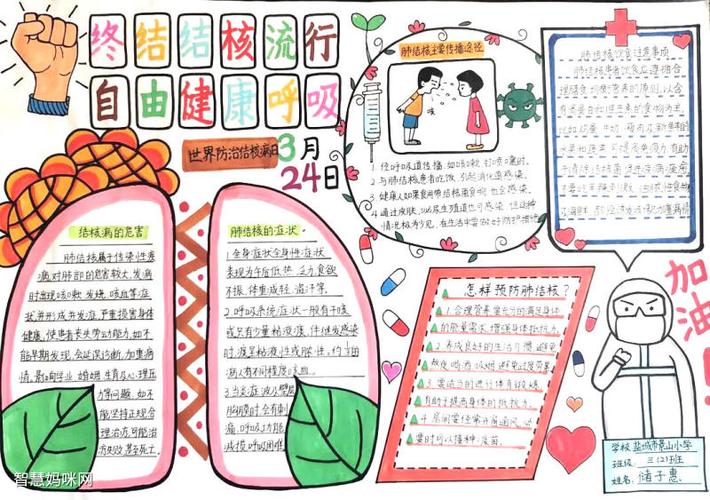 世界防治结核病日主题手抄报