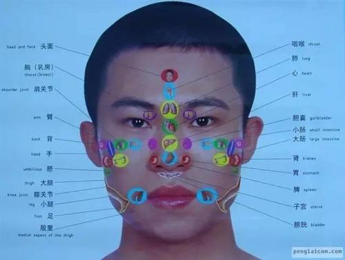 身为中医的你,要学会色诊!