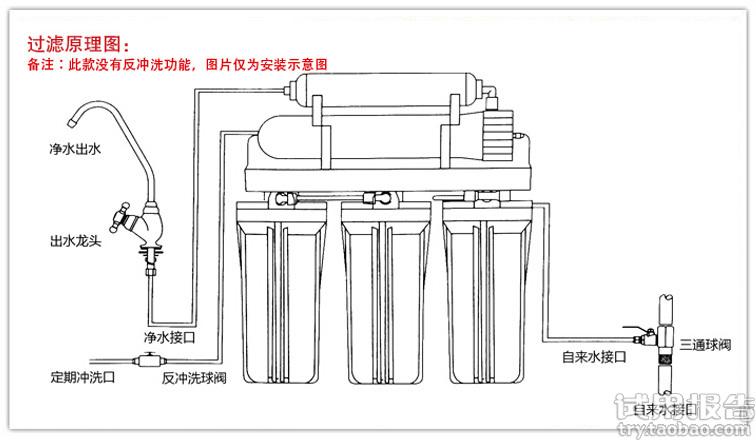 容声六级超滤直饮净水器