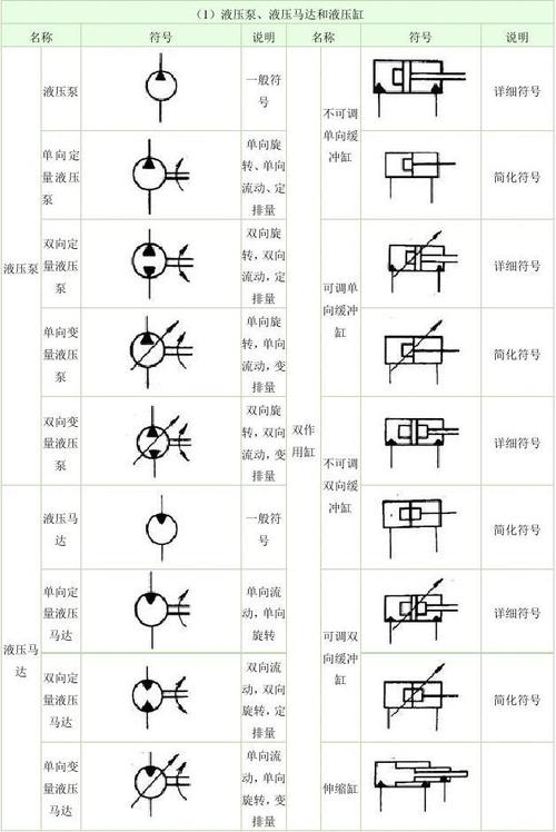 常见液压图形符号
