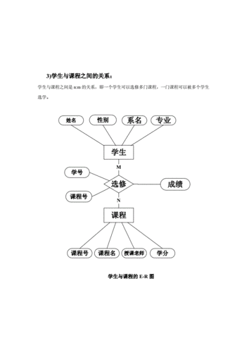 数据库学生成绩管理系统er图.doc 8页